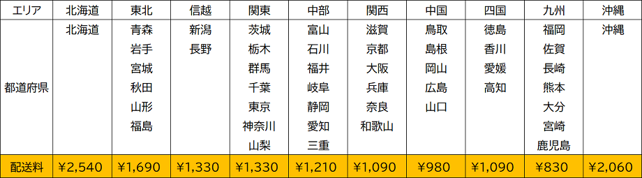 配送料金表