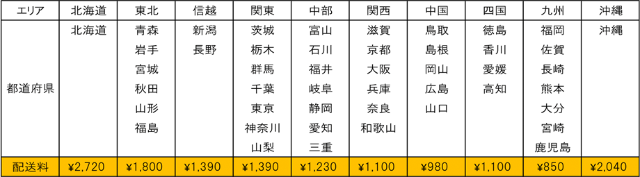配送料金表